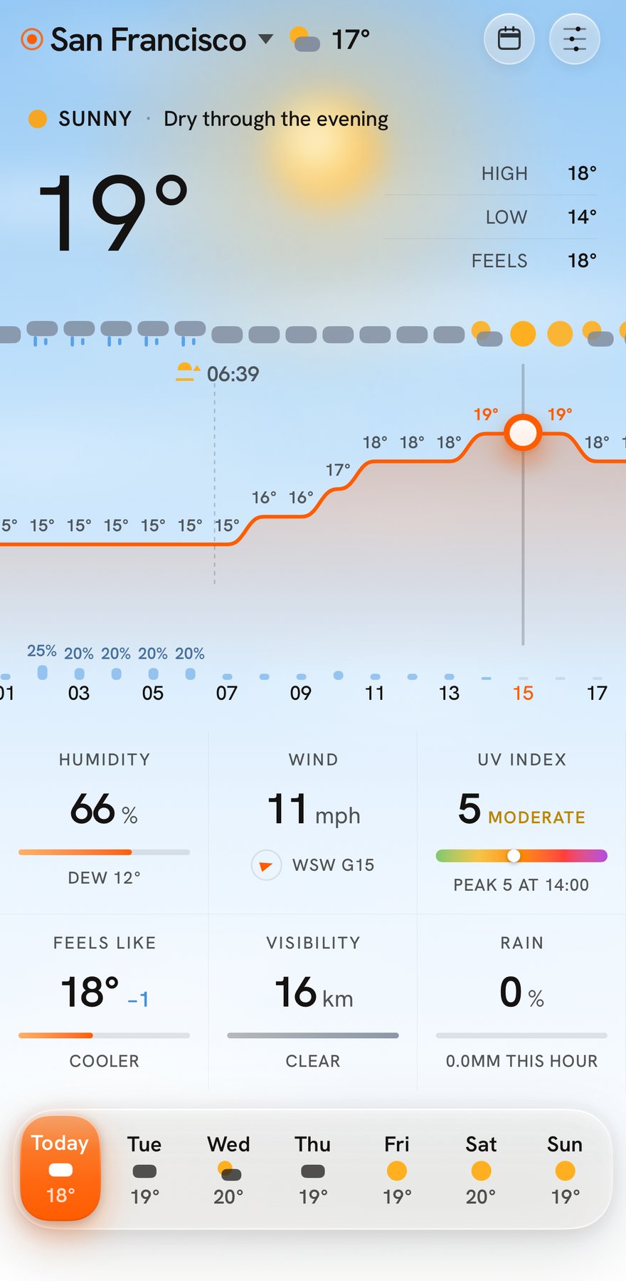 GoWeather on iPhone: San Francisco at 19°, sunny, the day curve scrubbed to 15:00 with the readings grid below